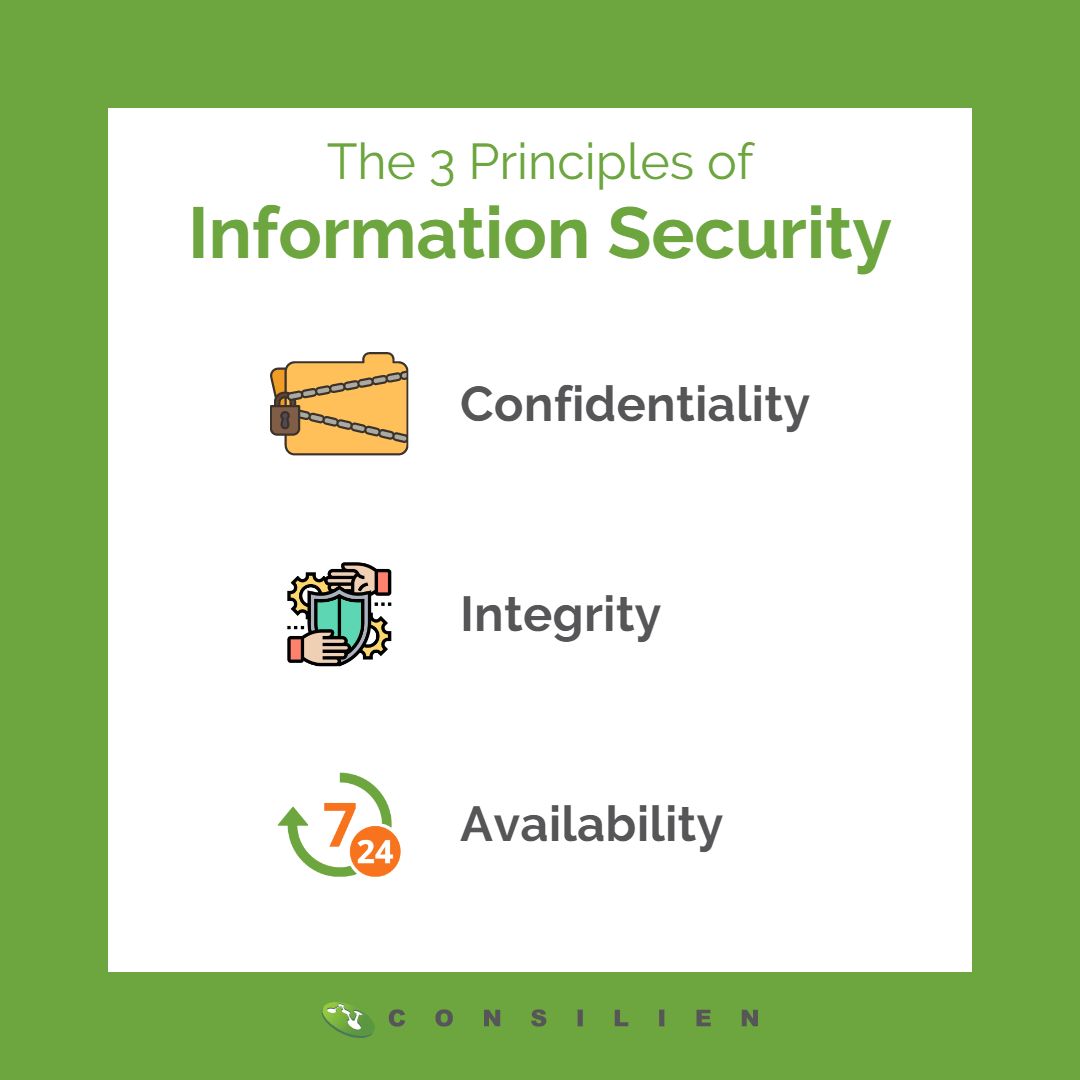 3 Principles of Information Security is confidentiality, integrity, and availability.
