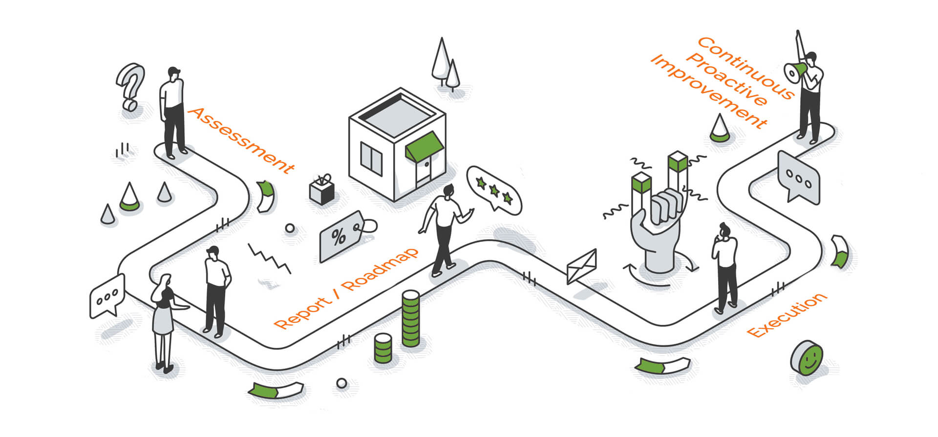 Customer Journey Map